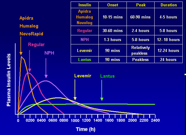 Diabetics Sepmedical